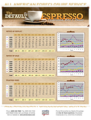 Foreclosure Statistics